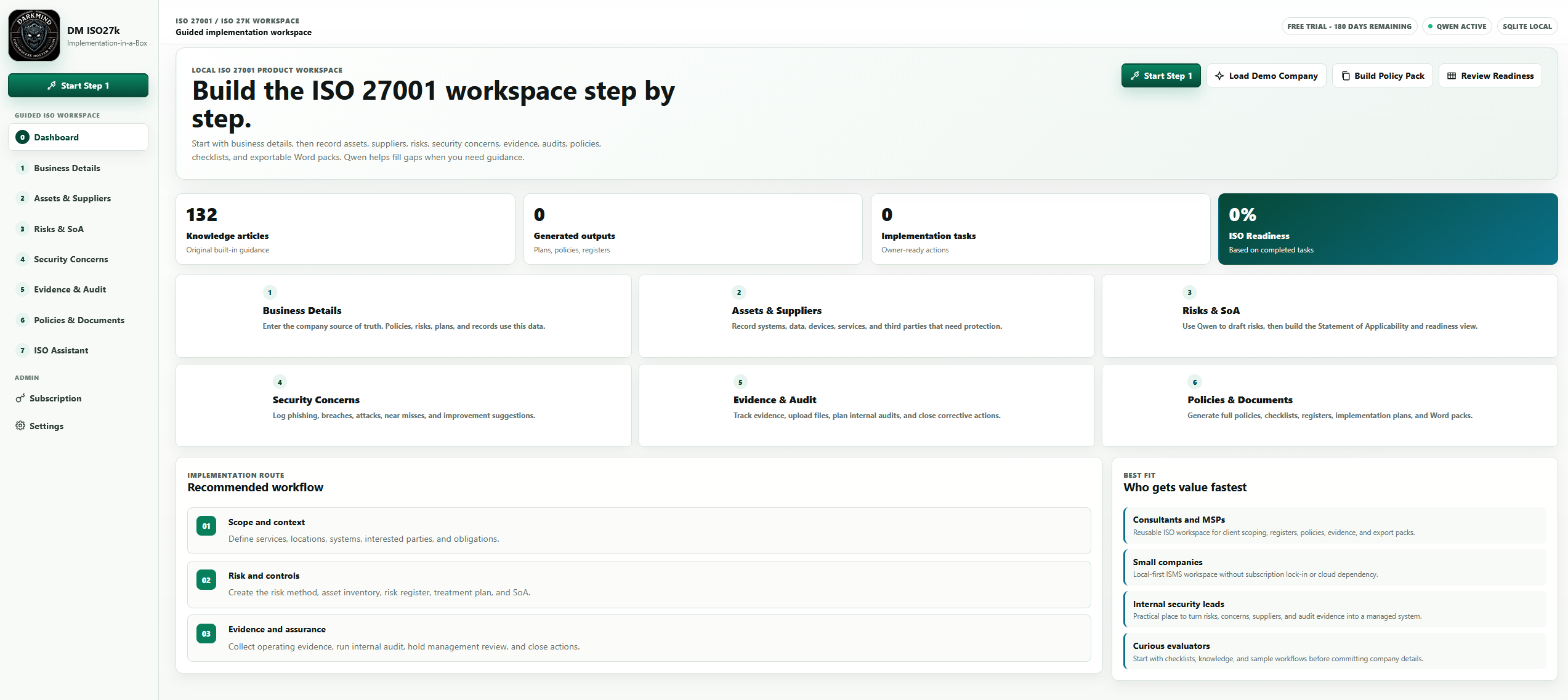 Screenshot of the DM ISO27k dashboard showing the guided ISO 27001 implementation workspace.